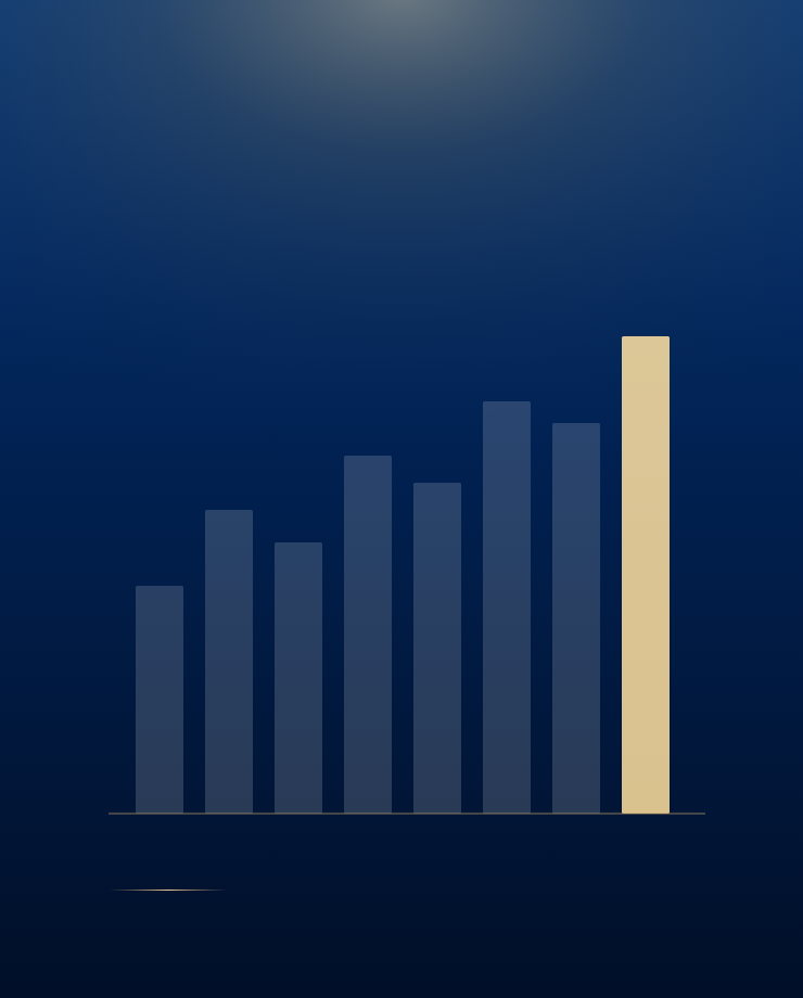 Market Research & Benchmarking